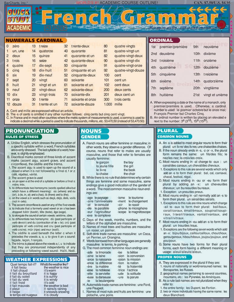French Grammar Quick Reference Guide