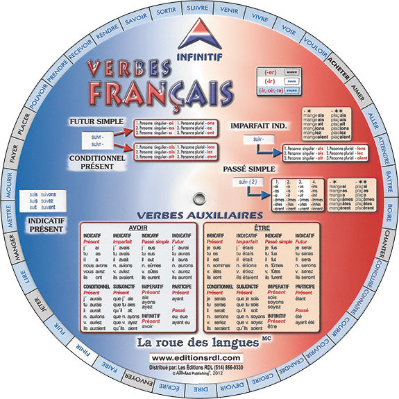 French Verb Wheel [Unilangue]
